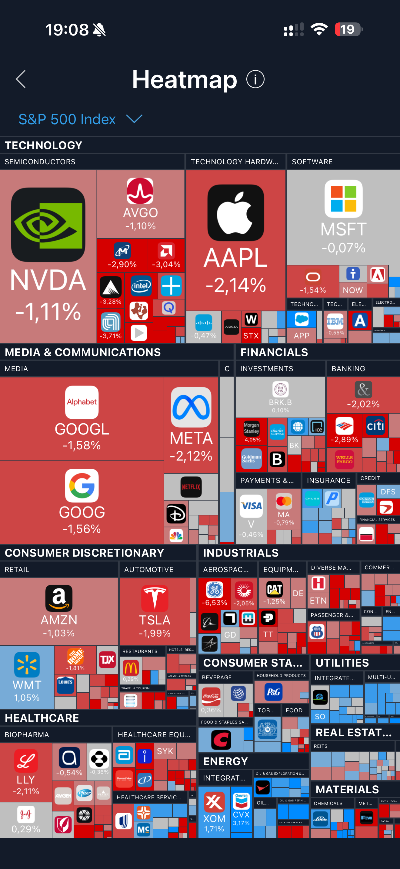 Active trading — Heatmap